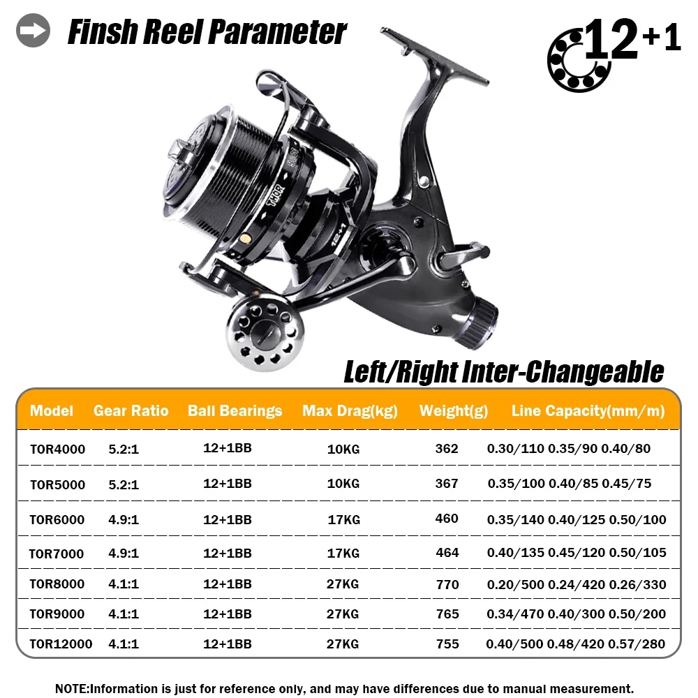 Yeni Sazan Balıkçılık Reel İpl - Fishing Equipment Daiwa incelemesi ve fiyatı