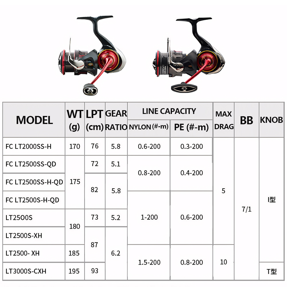 2026 DAIWA YENİ SALAMANDURA LT - Fishing Equipment Daiwa incelemesi ve fiyatı