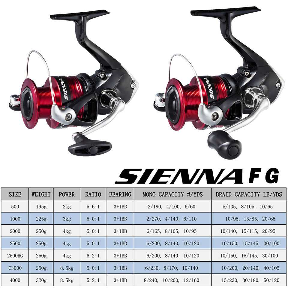 SHIMANO SIENNA İplik Balıkçılı - Fishing Equipment Daiwa incelemesi ve fiyatı